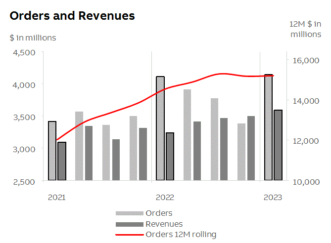 abb2023q1fininfop8i1