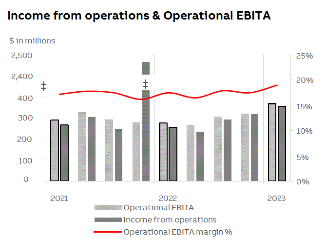 abb2023q1fininfop9i1