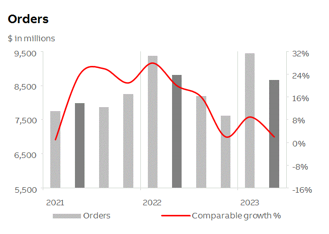 abb2023q2fininfop5i0