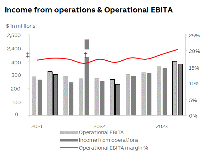 abb2023q2fininfop9i1