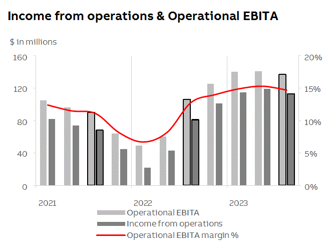 abb2023q3fininfop11i0