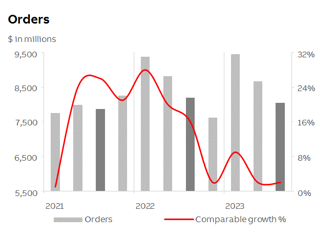 abb2023q3fininfop5i0