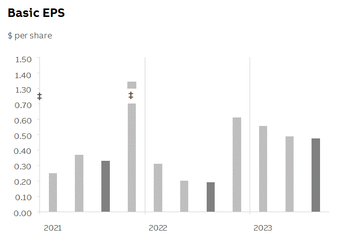 abb2023q3fininfop6i0