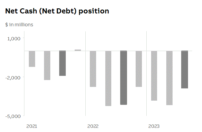 abb2023q3fininfop7i0