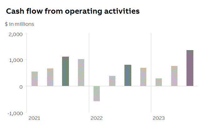 abb2023q3fininfop7i1