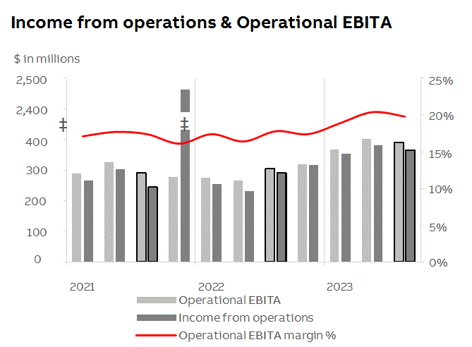 abb2023q3fininfop9i1