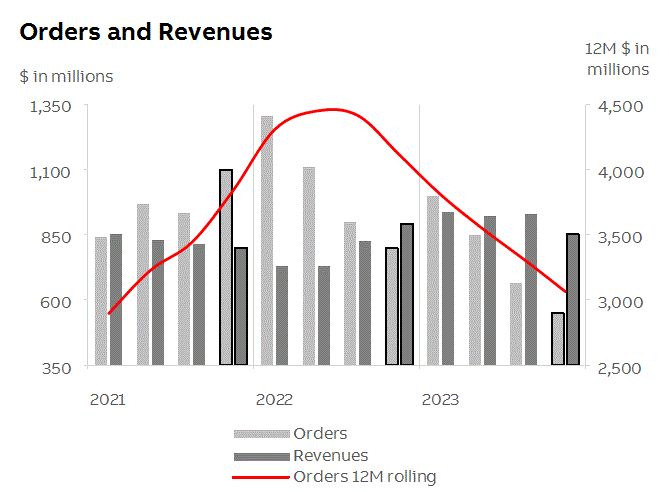 abb2023q4fininfop11i2