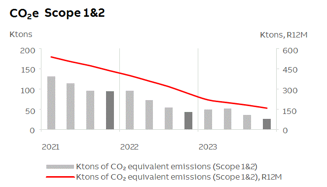 abb2023q4fininfop12i1