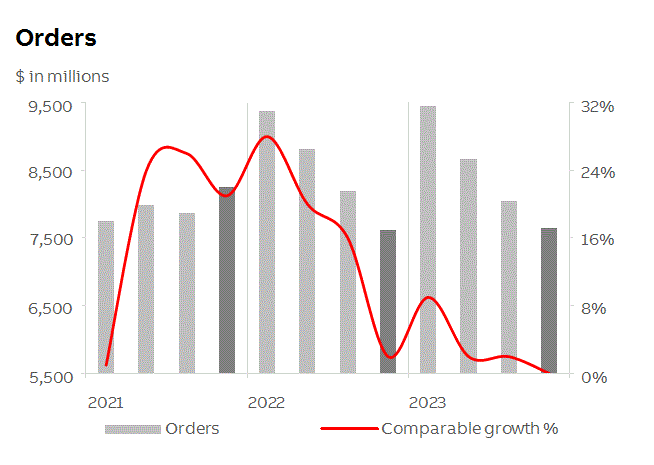 abb2023q4fininfop5i0