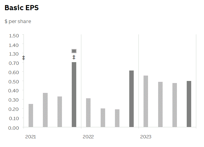 abb2023q4fininfop6i0