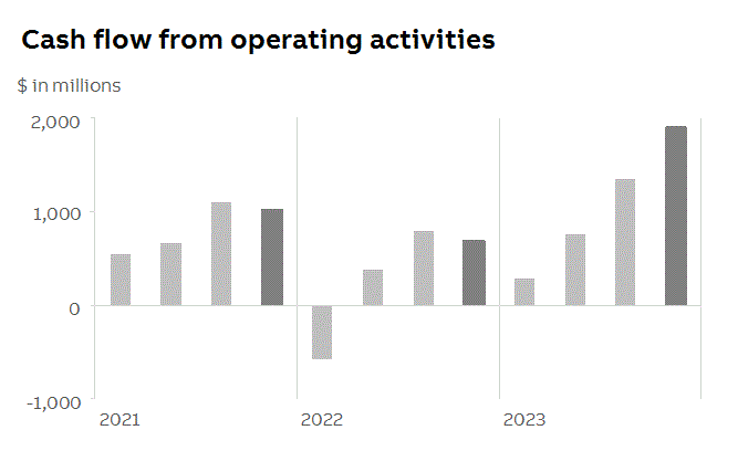 abb2023q4fininfop7i1