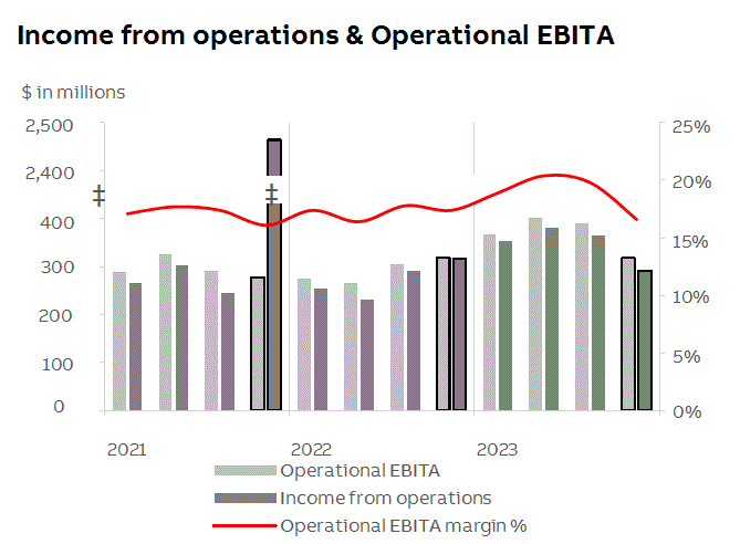 abb2023q4fininfop9i1