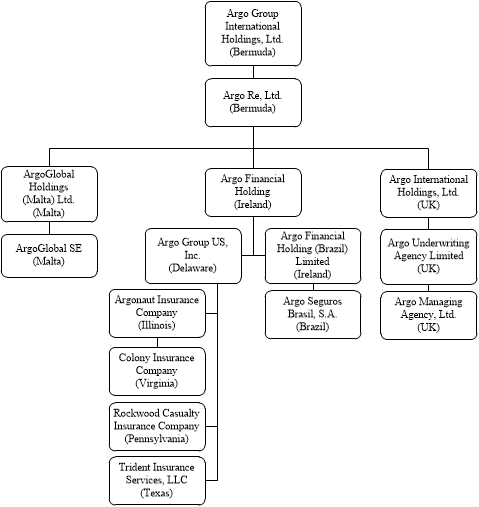 a201810korgchart.jpg