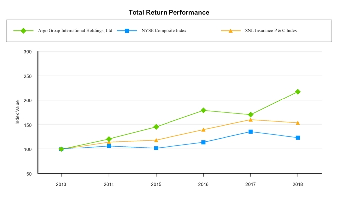 chart-5c971db830355942a32.jpg