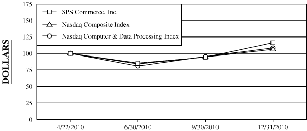 (PERFORMANCE GRAPH)