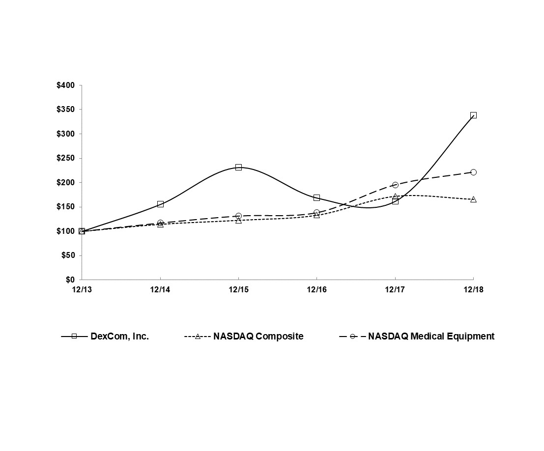 dxcmfiveyearstockgraph2018v2.jpg