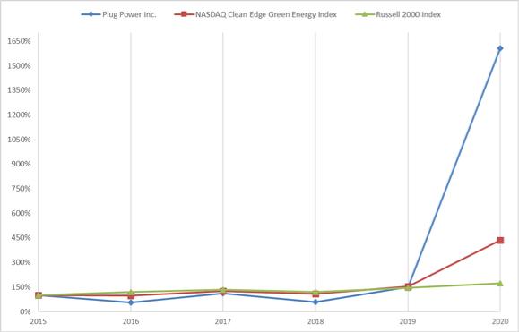 Chart, line chart

Description automatically generated