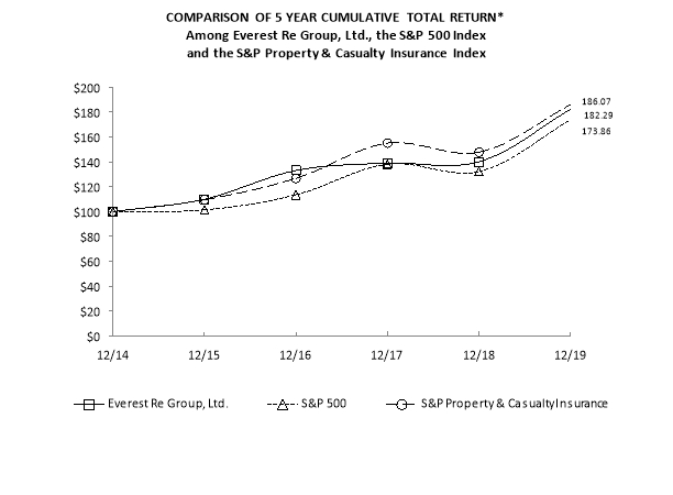 CumulativeTotalReturn