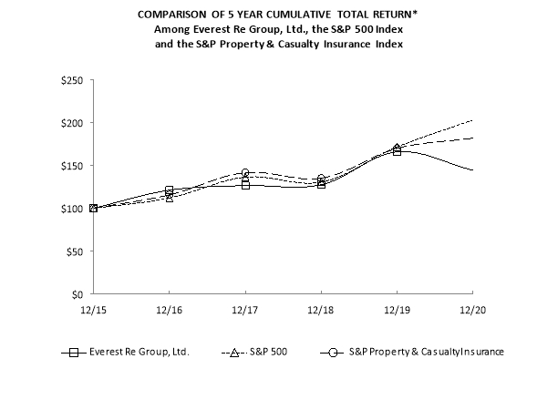 CumulativeTotalReturn