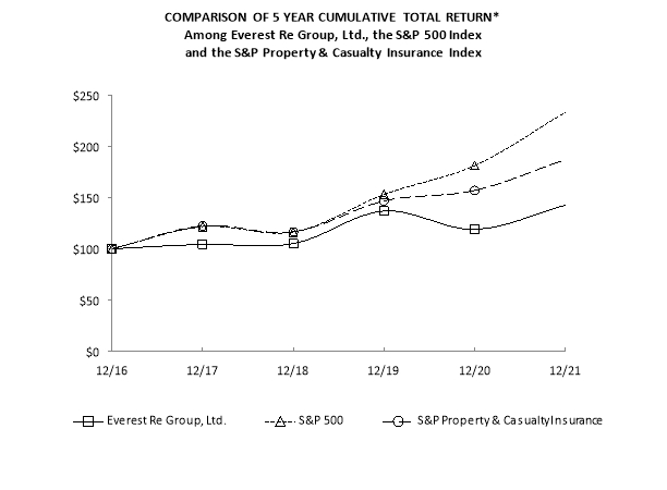 CumulativeTotalReturn