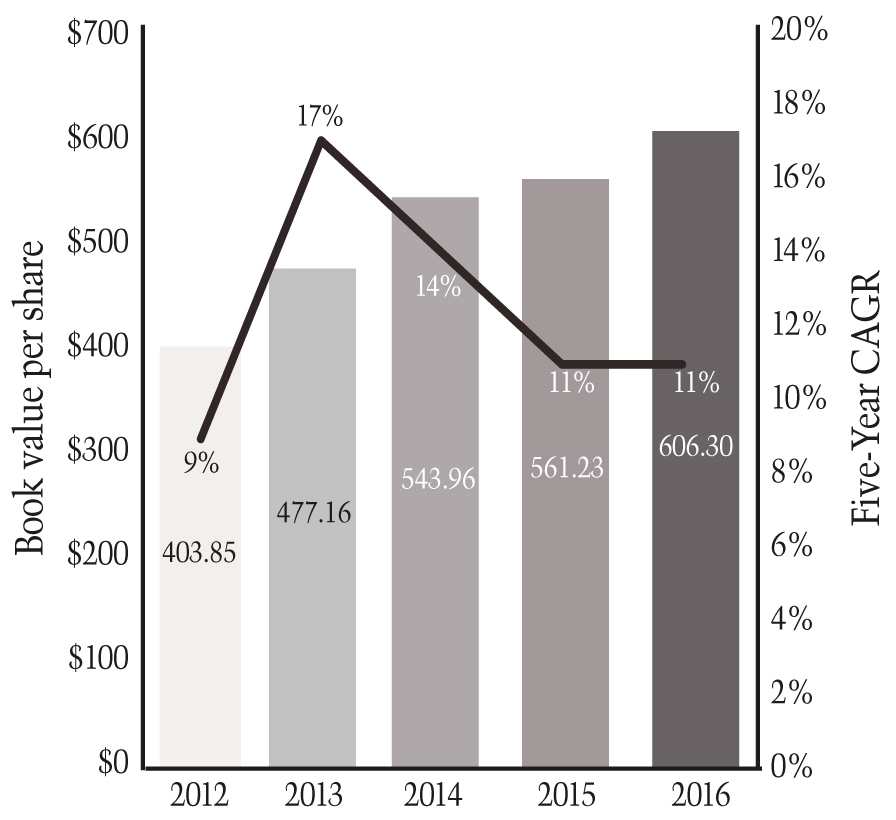 bookvaluecagr16.jpg