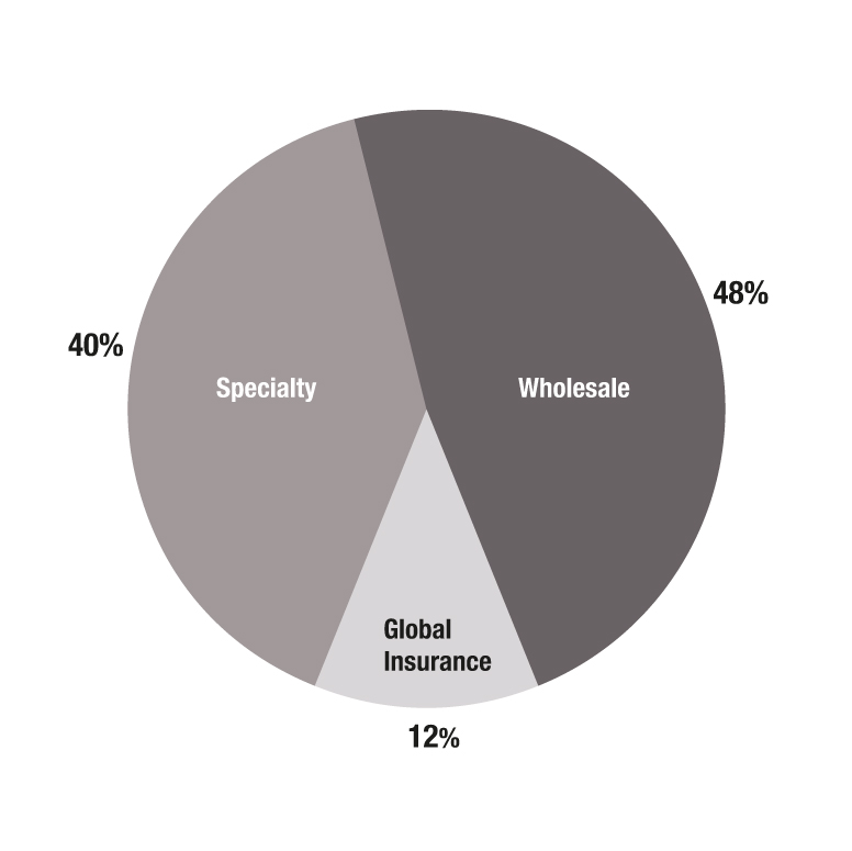 usinsurancedivisions16.jpg