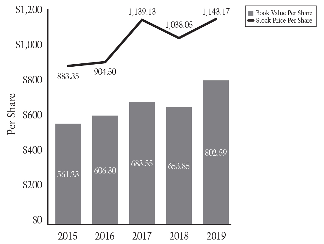 bkvaluemklshare2019.jpg