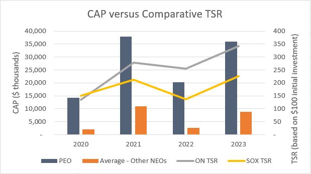 PVP - CAP comparative slate.jpg