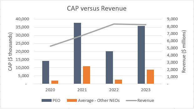 PvP CAP v Revenue slate.jpg