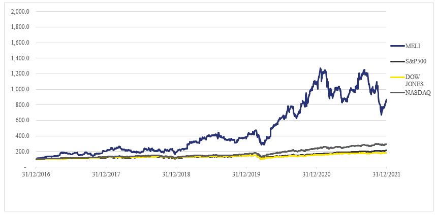 Chart, line chart

Description automatically generated