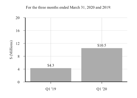 chart-24a48e476b4c9df1964a06.jpg