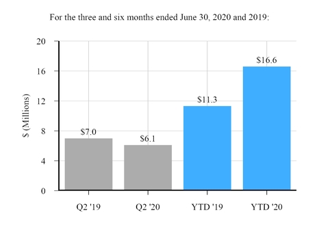 chart-24a48e476b4c9df1964a07.jpg