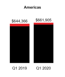 chart-05c29a3b526616bd72c.jpg