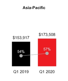 chart-5443fa44364f258f557.jpg