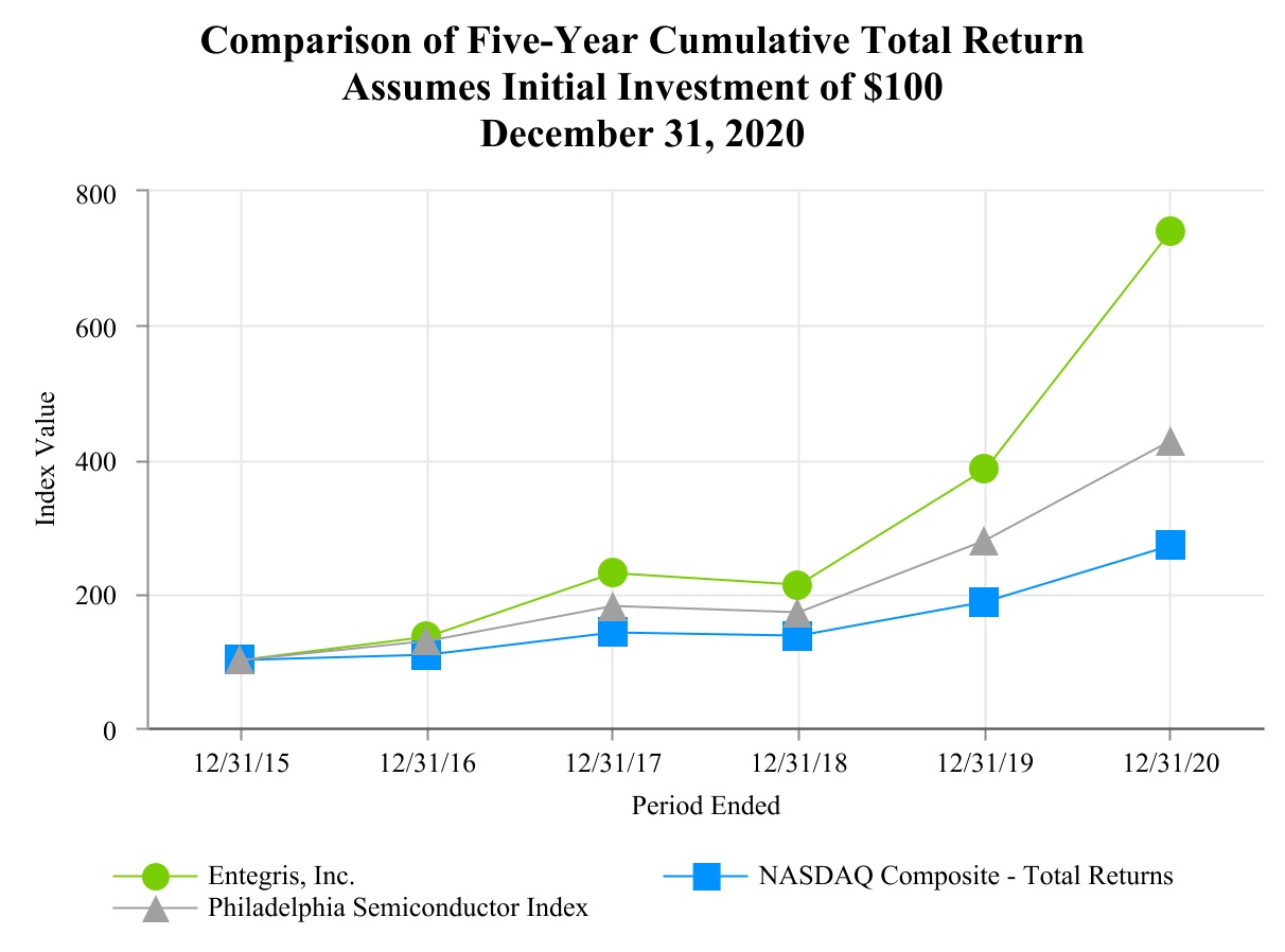 entg-20201231_g2.jpg