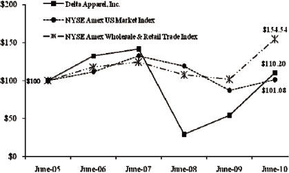 (LINE GRAPH)