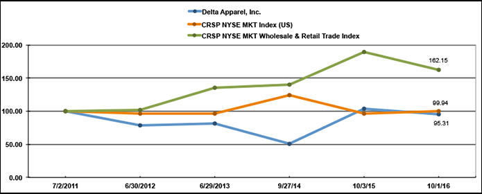 fy16q4dlaperformancegrapha07.jpg