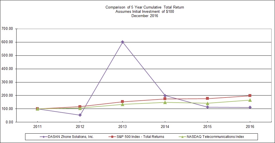 comparisongraph.jpg