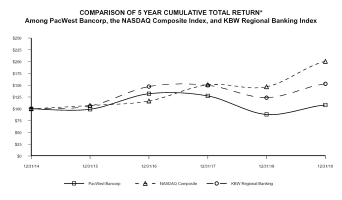 chart-a1c82c2ea8295c6fa9b.jpg