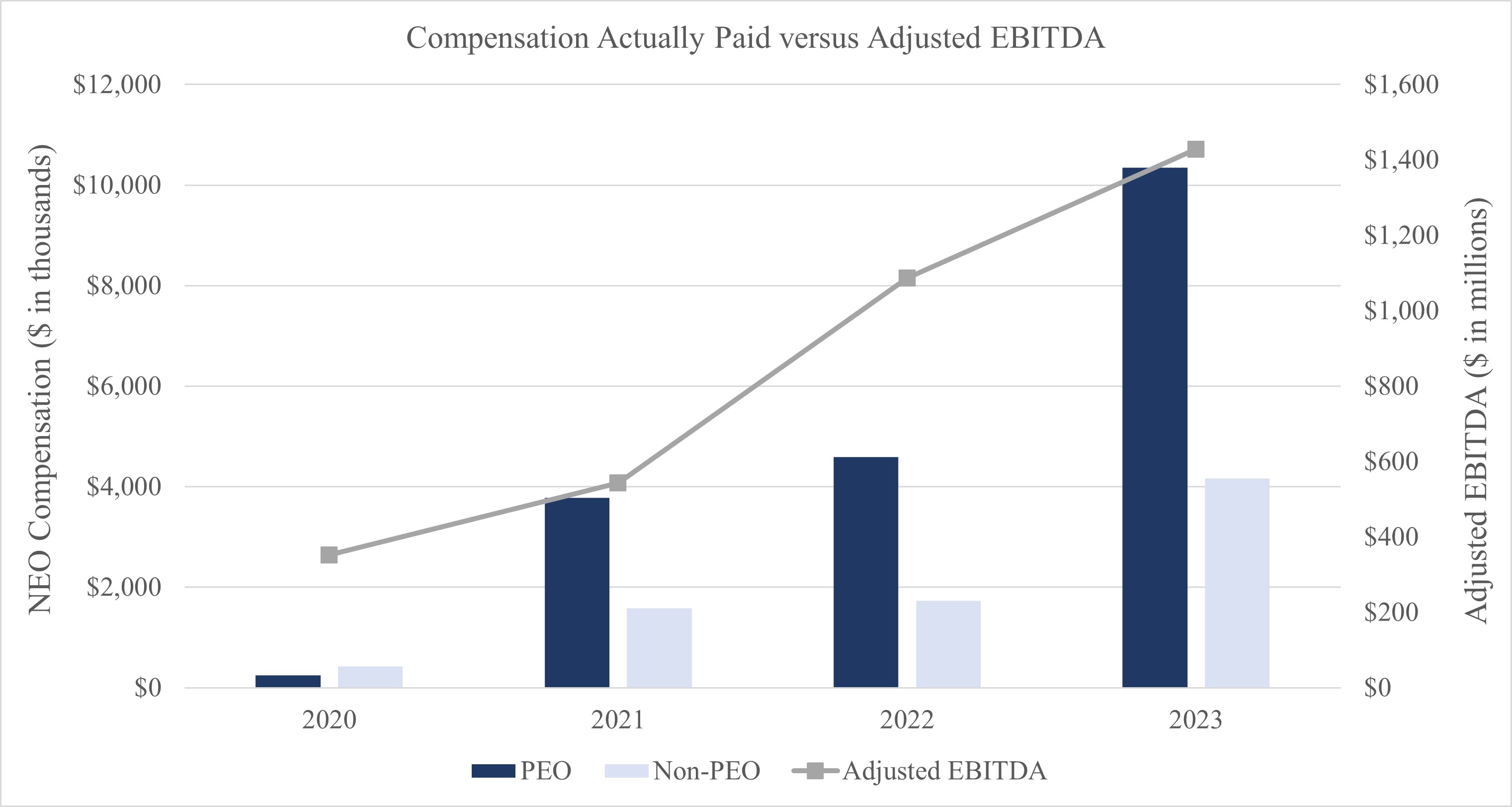 Compensation Actually Paid vs Adjusted EBITDA.jpg