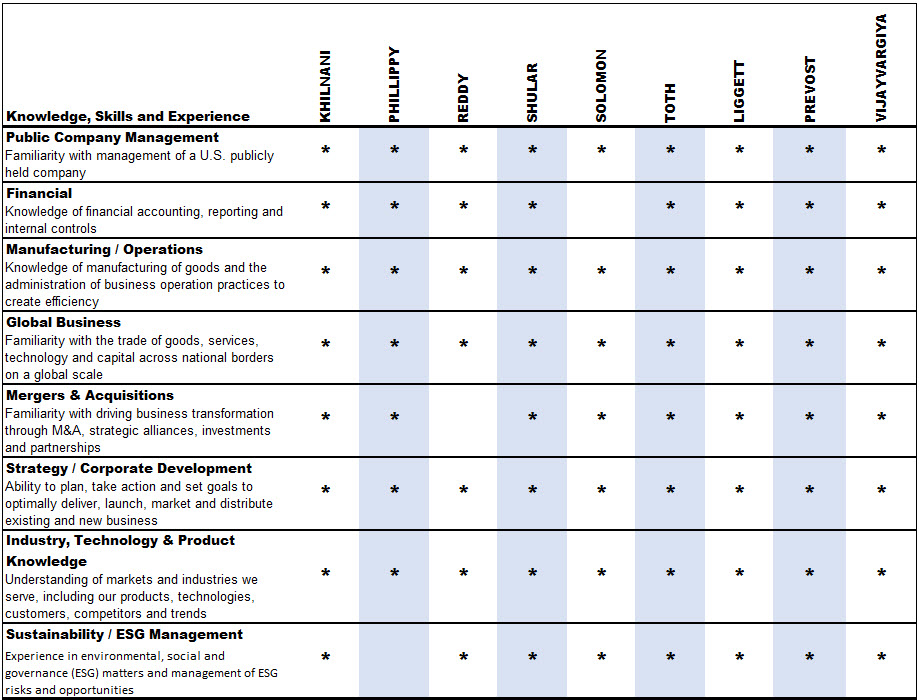 Skills Matrix for Proxy 2024.jpg