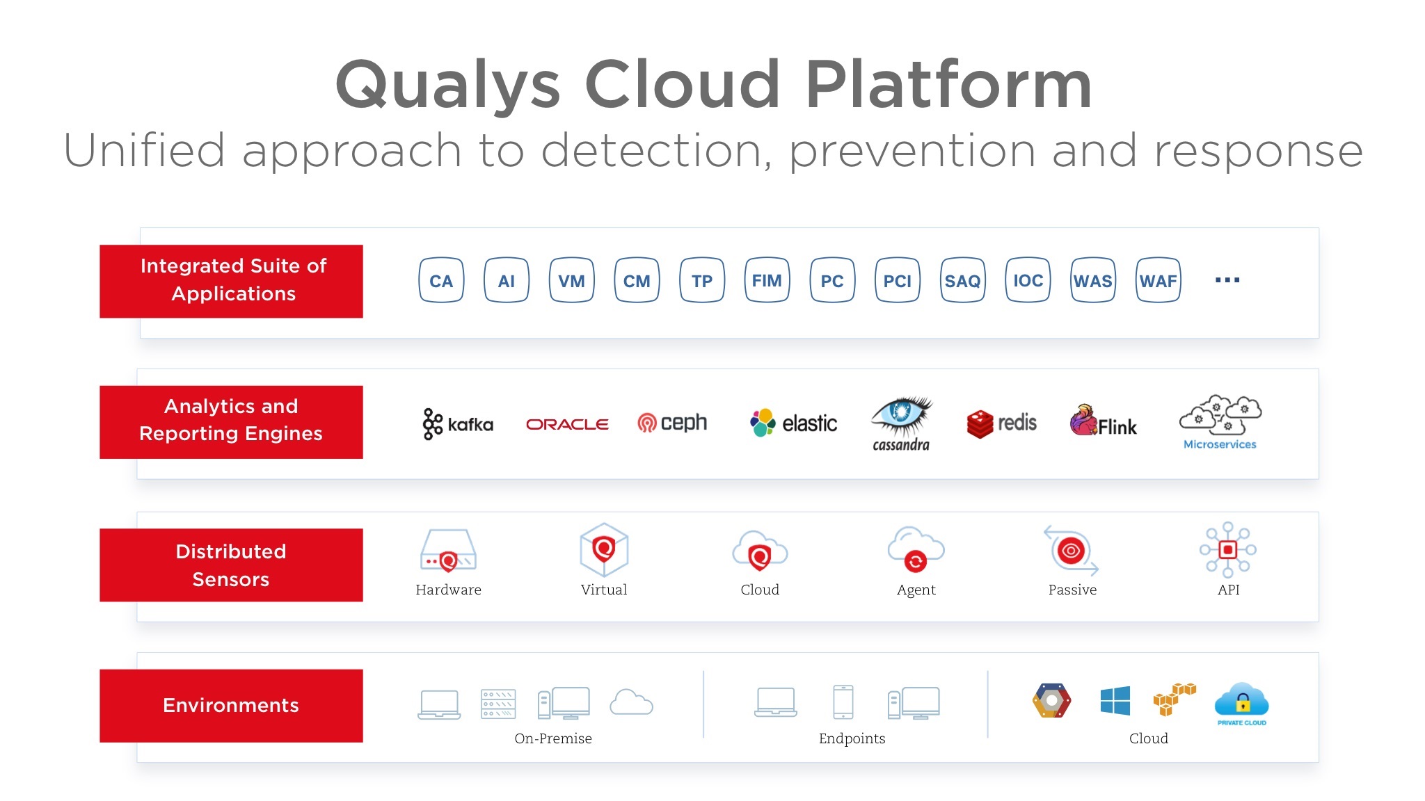 qualysplatform20183a01.jpg