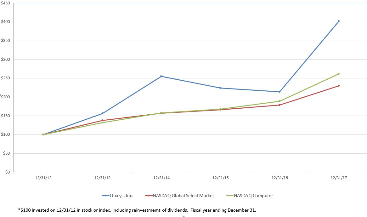 stockreturn123117final.jpg