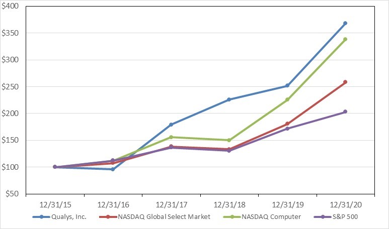 stockperformancegraph2015202.jpg