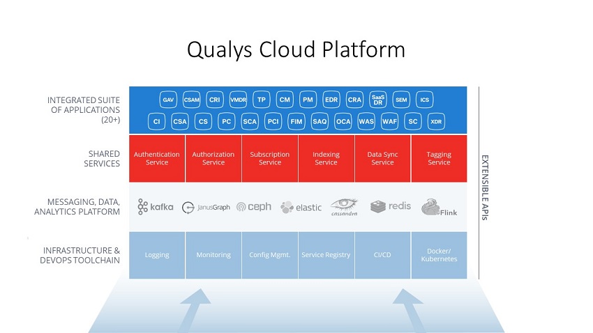 cloudplatformslidefor10k.jpg