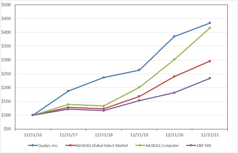 stockpriceperformancegraph.jpg