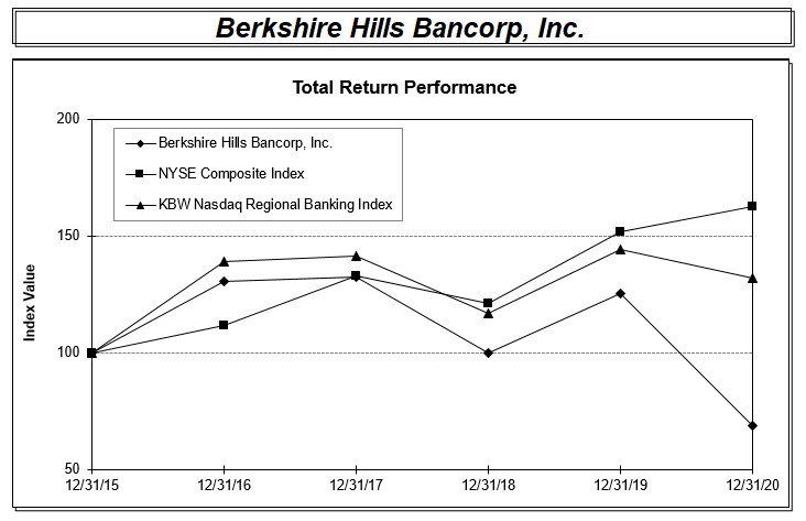 bhlb-20201231_g2.jpg