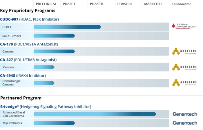 updatedpipeline06302017.jpg