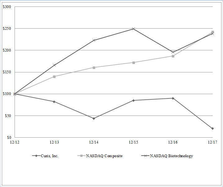 crisperformancegraph12312017.jpg