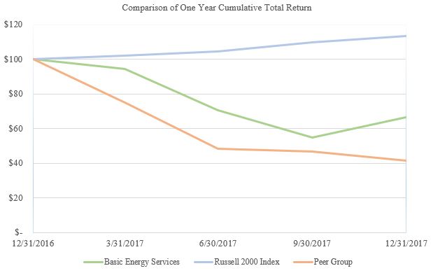 performancecharta01.jpg